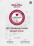 BEST OF Weiße Burgunder aus Deutschland-Nie mehr zweite Liga Marcus Hofschuster Juli 2019